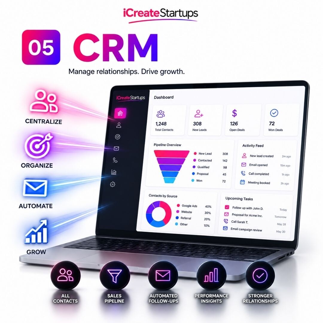 CRM to manage relationships and drive growth